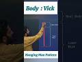 #Hangingman Candlestick Pattern Stock Market Trading Zone