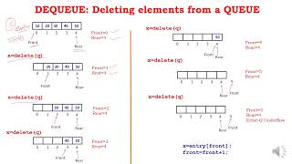 Queue using Array
