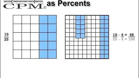 CPM 1.2.3 Rewriting Fractions as Percents