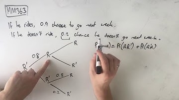 MM363 Maths Methods Fortify Study Guide - "Conditional probability"
