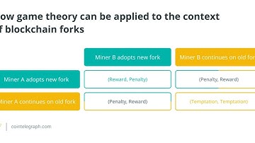 The game theory of Bitcoin and cryptocurrencies