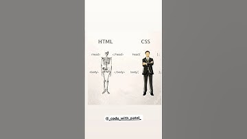 html vs css explained with funny example | web development made simple#html #css #htmlcss