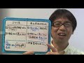 商品売買の会計処理～三分法と売上原価対立法
