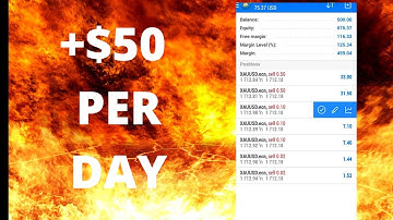 How To Make $50+ A Day Trading Forex | Easy Scalping Strategy.