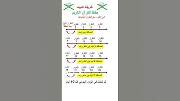 برنامج حفظ القرآن الكريم، التكرار المتباعد #القرآن_الكريم #سورة_البقرة #اكسبلور #تيك_توك #دويتو