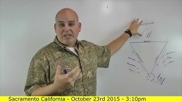 How to sell more by learning the fast hack triangle process - Scott Sylvan Bell