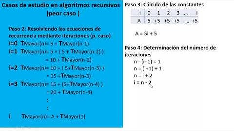 Analisis de algoritmo mayor de un vector, versión recursiva, peor caso