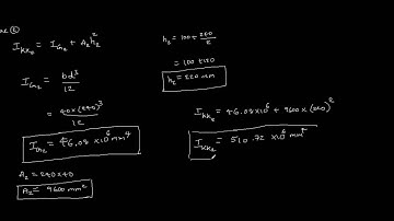 Moment of Inertia of a composite section