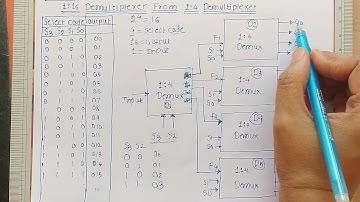 1:16 Demultiplexer using 1:4 Demultiplexer | Digital Electronics
