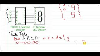 BCD to 7 Segment Decoder ~ Design basics