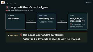 9_1_Claude Tool Use, Done Right: Contracts, the Tool Loop, Errors and Approval Gates