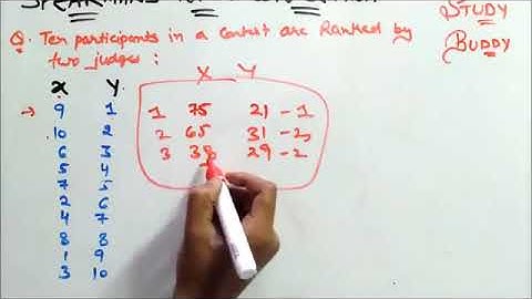 SAITM BBA SEM 2 BUSINESS STATISTICS UNIT 3 Lecture 4