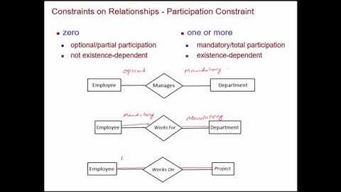 Lecture 07 Part 2 Participation Constraint