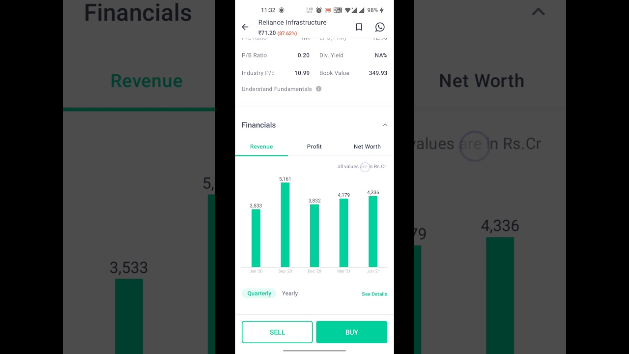 Reliance infrastructure Share analysis | 