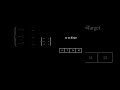 Leetcode Two Sum Optimal Solution ANIMATED EXPLANATION