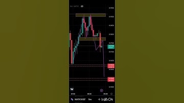 Double Top  "M"  chart pattern #Forex  #Cryptocurrency @TechnicalanalysisTrader