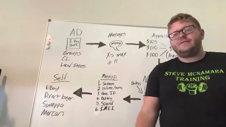 Phone Flipping - Step by Step Instructions