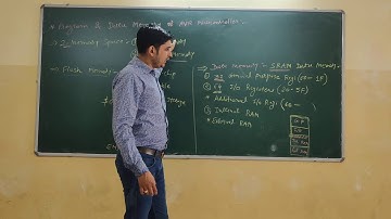 AVR Memory Organization