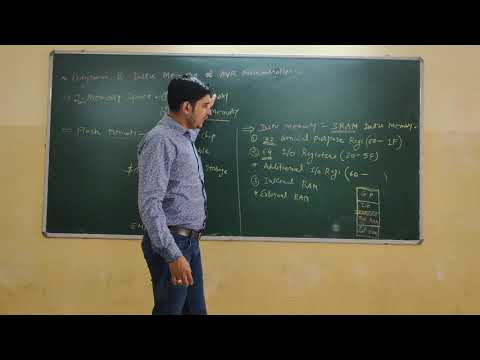 AVR Memory Organization
