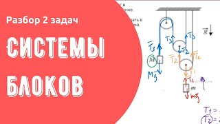 картинка: Разбор задач на систему блоков