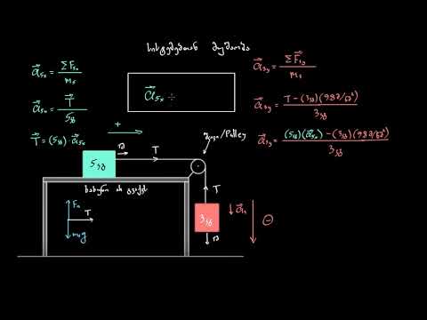 სისტემებთან მუშაობა (რთული გზა)