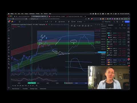 My 2023 CRYPTO Predictions - Wyckoff w/ Ryan
