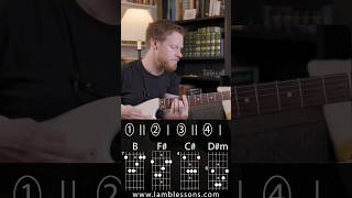 Video thumbnail of "Learn to Play Lala by Myke Towers on guitar! #guitar #tutorial"