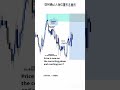 131「SMC短線交易秘訣 | 如何精準抓住市場機會！📊💡」 #投資 #熱門 #btc #投資 #熱門 #推薦 #推薦 #trading #crypto #分享 #流量 #搞笑 #分享 #流量 #搞笑