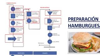 DIAGRAMA DE OPERACIONES DE PROCESO