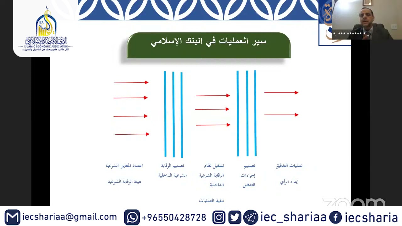 التدقيق الشرعي (1)🎙️د  عبد الباري مشعل