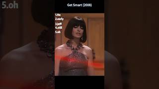 Laser-Grid Ballet—Agent 99’s Silent Entry 💥🕶️ | #GetSmart #MovieClips #shorts
