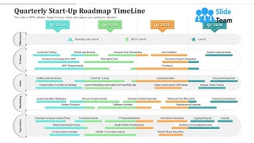 Quarterly Start Up Roadmap Timeline