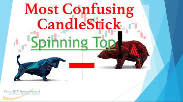 Spinning Top Candlestick || Basic Candlestick Pattern Episode 02 | Stock Market Course for Beginners