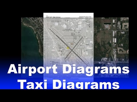 Video: Kaip žiūrite TAC diagramas Forflight?