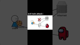 Exposed: Evil Twin Attacks Demystified | Ethical Hacking Short Net Worth