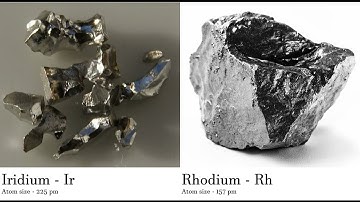 Iridium - Ir vs Rhodium - Rh Comparing Element attributes Atoms