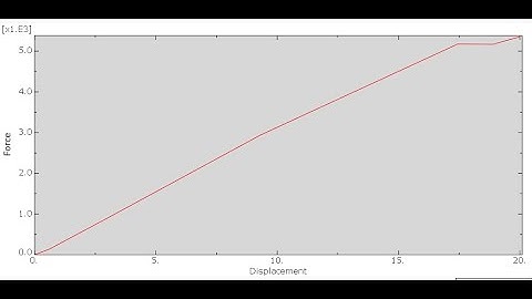 Force displacement curve in Abaqus 2022 #abaqus.