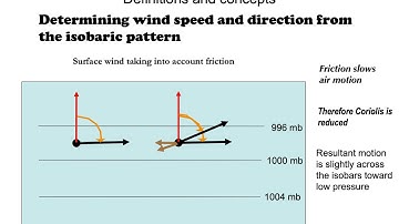 Marine Weather Fundamentals - Ken McKinley