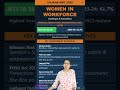 Yojana May 2026: Women in Workforce & Labour Force Participation Rate