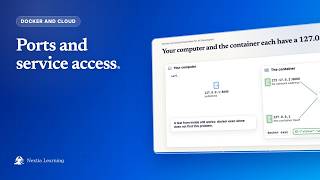Ports and service access | Docker and cloud | Nextia Learning