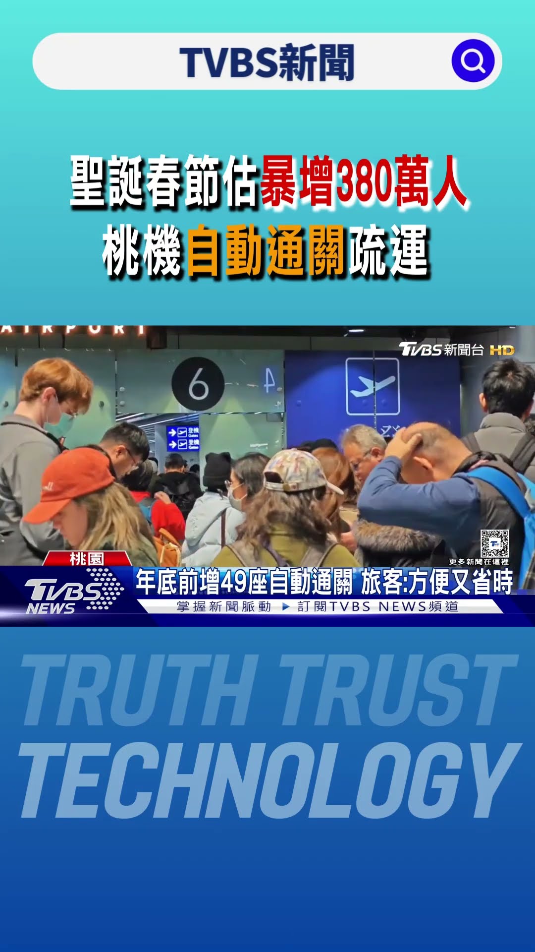 聖誕春節估暴增380萬人 桃機自動通關疏運｜TVBS新聞 @TVBSNEWS01
