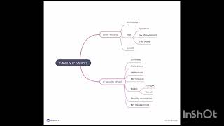 Web Security Explained  Ssl Tls Set And Security Requirements
