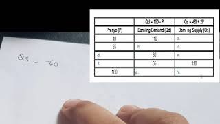 Finding Quantity Supplied