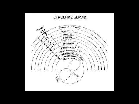 Космогоническая концепция розенкрейцеров. ПОЛНАЯ НЕ УРЕЗАННАЯ ВЕРСИЯ ...