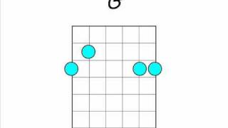 If It Means A Lot To You - A Day To Remember Tabs chords