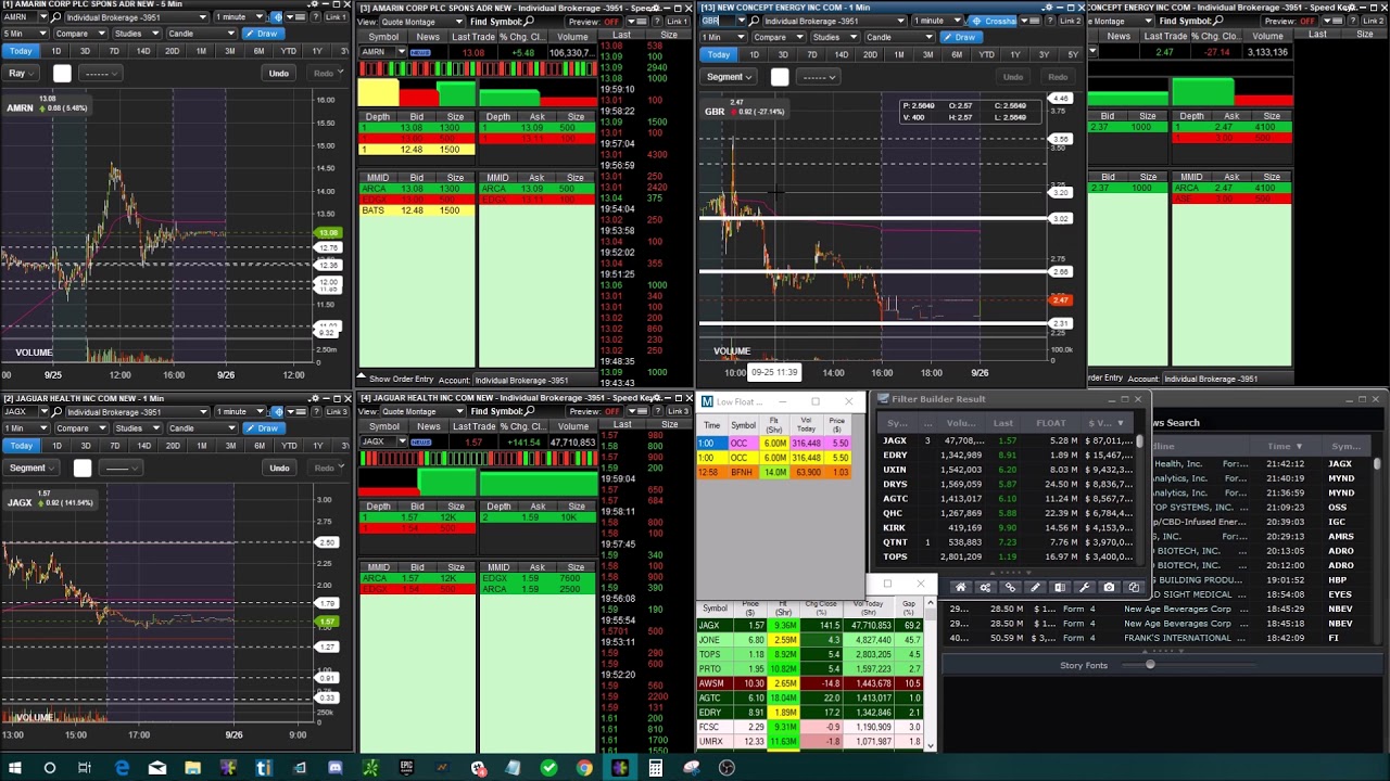 How To Find The Best Stocks To Day Trade | $JAGX Mid Day breakout