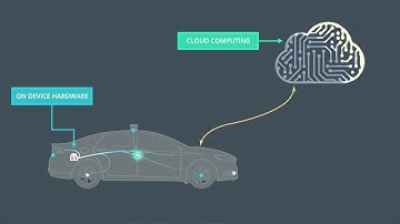 Deep Learning in Udacity​