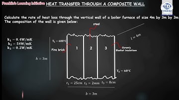 #TUTORIAL Calculate The Heat Transfer Rate Through A Composite Wall