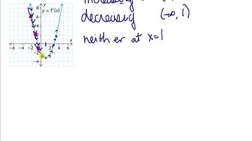 MCV4U 4.1 Increasing and Decreasing Functions Video 1
