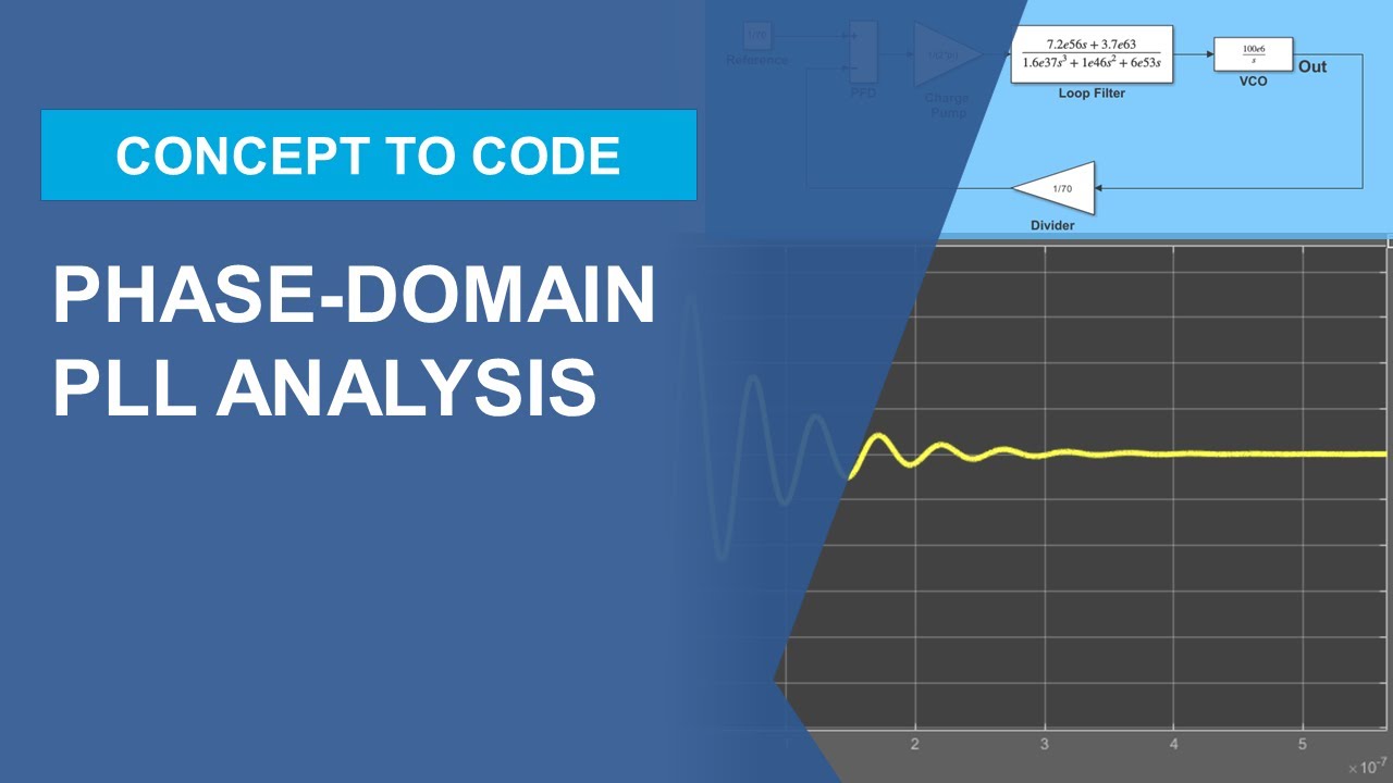Phase-Domain PLL Analysis Using MATLAB - YouTube